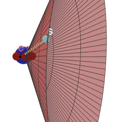 Schematic Representation Of The Temporal Triangulation Principle