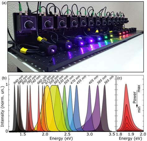 Fiber Coupled Light Emitting Diodes Leds As Safe And Convenient Light