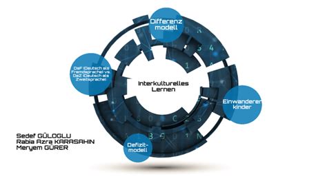 Interkulturelles Lernen By Azra Karasahin On Prezi