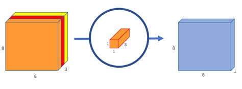 Groupwise Point Convolution Explained Papers With Code