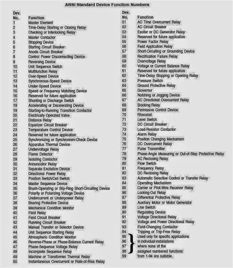 Ansi Standard Device Function Numbers Eee Community