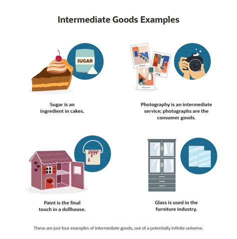 Intermediate Goods Defined Netsuite