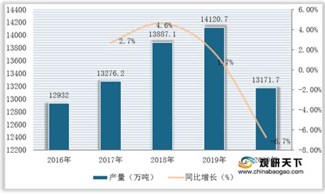 2021年中国汽油行业分析报告 产业格局现状与发展前景研究观研报告网