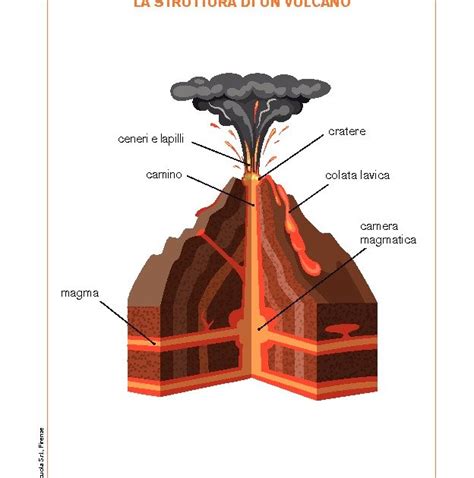 La Struttura Di Un Vulcano Giunti Scuola