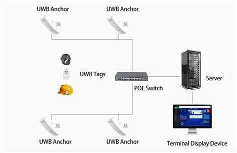 Uwb Twr Passive Positioning System Solution Skylab