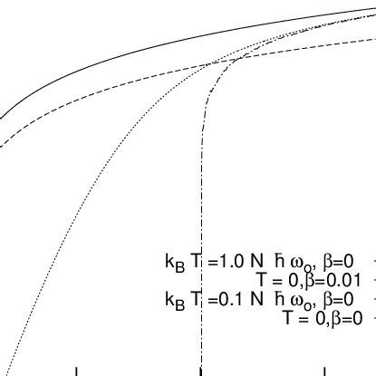 Domain Wall Velocity As A Function Of Current For Various Temperatures