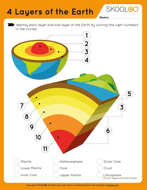 Four Layers Of The Earth Coloring Pages