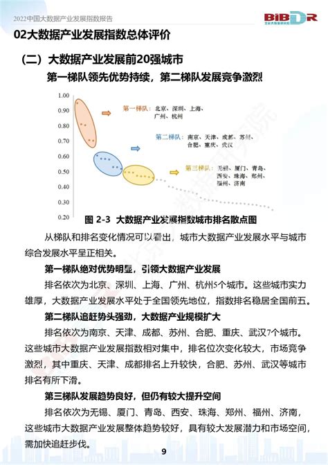 《中国大数据产业发展指数报告（2022版）》全文发布（附报告下载方式） 北京大数据研究院