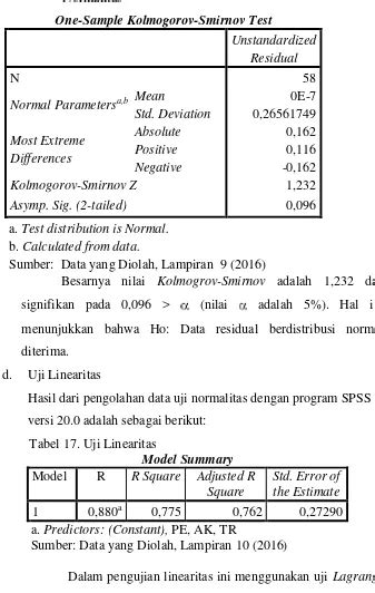 Statistik Deskriptif Variabel Penelitian HASIL PENELITIAN DAN