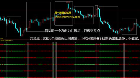 金叉死叉共振信号指标（副图 通达信与文华财经 贴图）囊括macd、kdj、rsi、lwr、bbi、mms于一体下载通达信公式好公式网