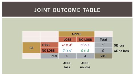 Statistics Joint And Marginal Probabilities Youtube