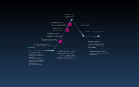 Story Map: Daedalus & Icarus by Tonya Heckman on Prezi