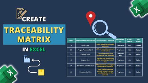 How To Create Traceability Matrix In Excel Youtube