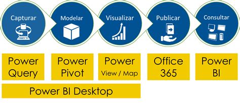 Cuál es el licenciamiento de Power BI que le interesa a mi empresa