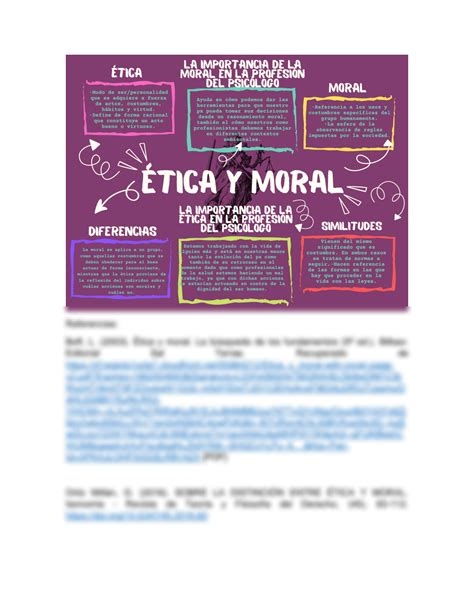 SOLUTION Mapa Mental Tica Y Moral Studypool