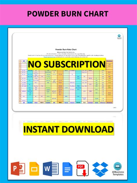 Powder Burn Chart Templates At Allbusinesstemplates