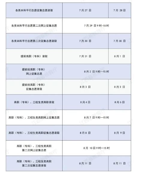 2024江西高考各批次征集志愿什么时候填报？附录取规则及填报入口