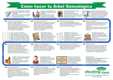 Cómo Hacer Un árbol Genealógico El Blog De