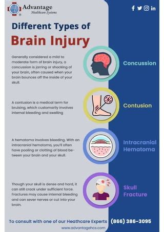 Different Types Of Brain Injury Pdf