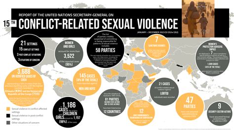 Un Team Of Experts On Rule Of Law And Sexual Violence In Conflict