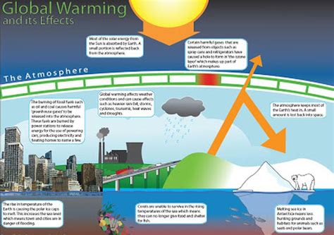 Global Warming Home