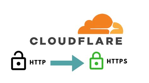 Setup And Configure Cloudflare Cdn To Your Website By Jaggtech Fiverr