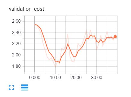 machine learning - Early stopping criteria when training neural ...