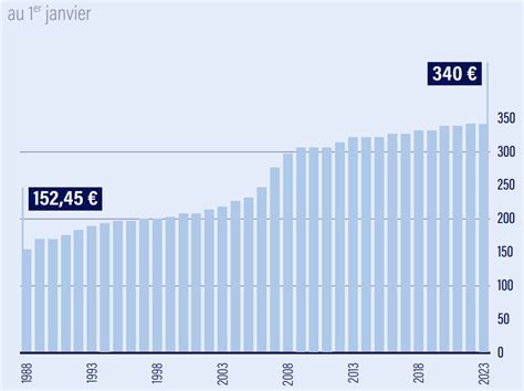 SCPI Immorente 5 00 en 2023 Avis et Reporting bienprévoir fr