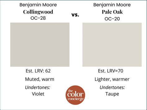 Benjamin Moore Collingwood OC 28 Review The Color Concierge