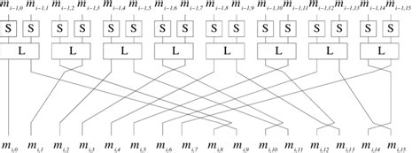 function     scientific diagram