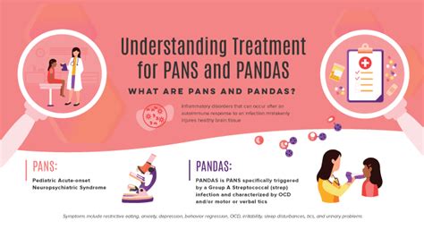 Understanding Treatment For Pans And Pandas Poster Understand Infographics