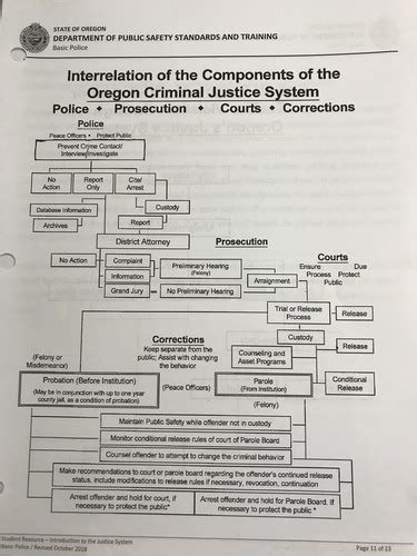 Introduction To The Justice System Flashcards Quizlet