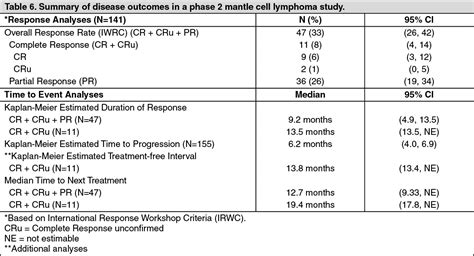 Pfizer Bortezomib Mechanism of Action | MIMS Philippines