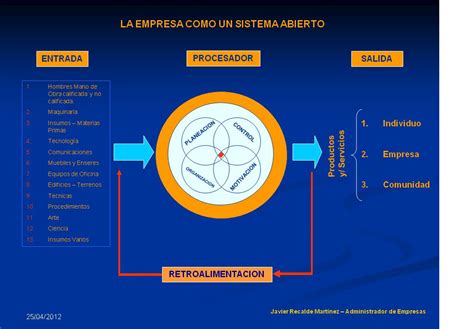 GESTION EMPRESARIAL La Empresa Como Un Sistema Abierto