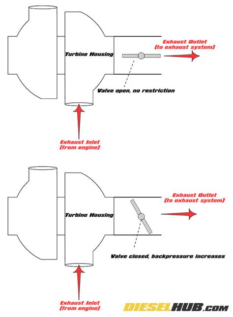 How Exhaust Brakes Work