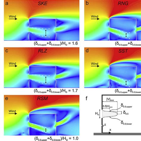 Contours Of Dimensionless Mean Velocity Magnitude Jvju H Obtained