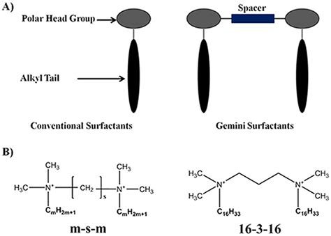 Structural Schematic Of Conventional Surfactants Gemini Surfactants