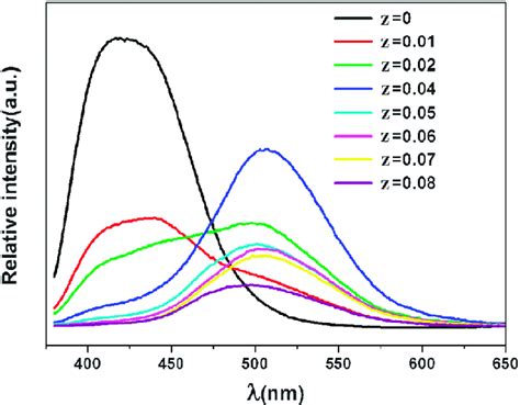 Pl Spectra L Ex 365 Nm For Ca 7 Mgsio 4 4 004ce 3 Zeu 2