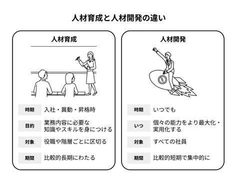 人材育成と人材開発の違いとは？ どう使い分けるのが正解？ タレントマネジメントラボ