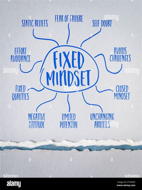 Fixed Mindset Infographics Or Mind Map Sketch On Art Paper Negative