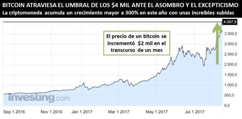 La Incre Ble Escalada Del Bitcoin Wall Street Easy