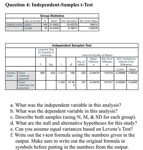 Solved Question 4 Independent Samples T Test Group