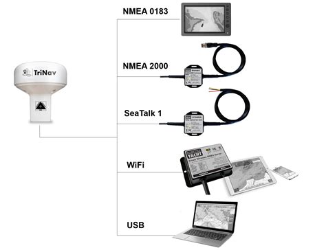 Gps Gps Antenne Nmea F R Boote Digital Yacht