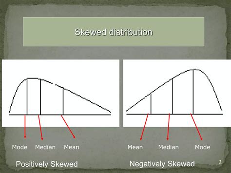 RELATION BETWEEN MEAN MEDIAN AND MODE IN BIOSTATIC PPT