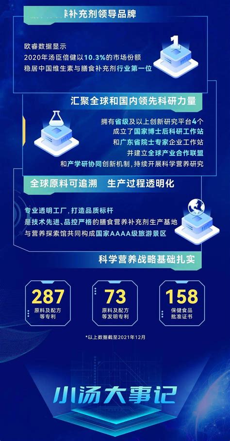 秋招丨汤臣倍健2023届校园招聘正式启动！招聘校园汤臣倍健