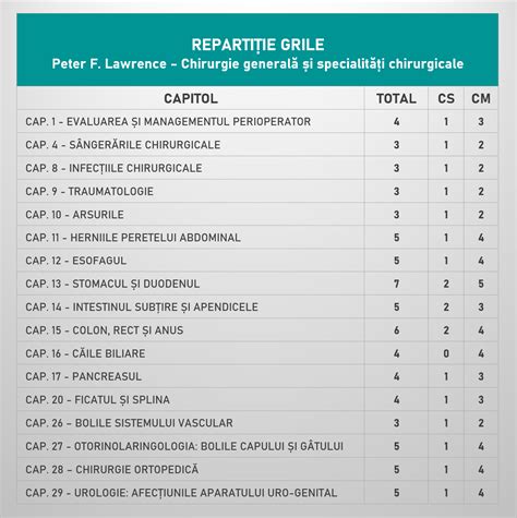 Statistici Grile Reziden Iat Medicin Blogul Grile Rezidentiat Ro