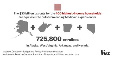 Nevada Medicaid Income Chart A Visual Reference Of Charts Chart Master