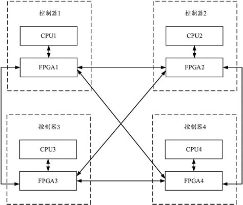 报文传输方法、控制器及存储系统与流程