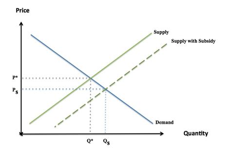 Chapter 13 1 Introduction To The Agriculture Economics Agribusiness Management 101