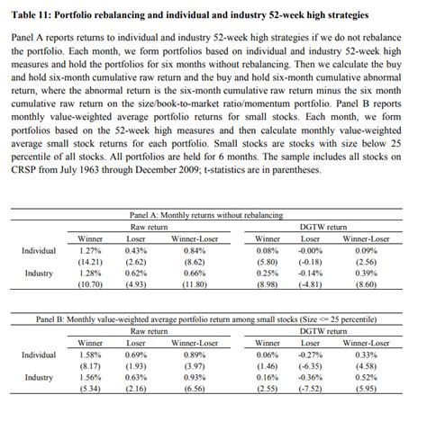 52-Weeks High Effect in Stocks - QuantPedia